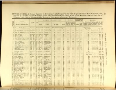 Volume III (68th Regiment - 105th Regiment) > Page 640