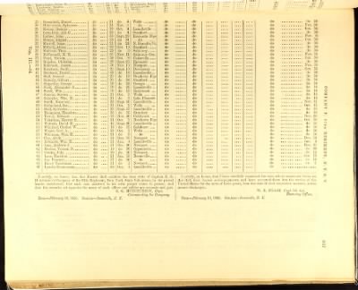 Volume III (68th Regiment - 105th Regiment) > Page 641