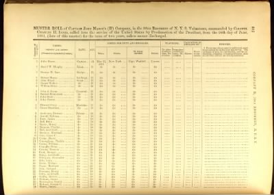 Volume I (1st Regiment - 38th Regiment)