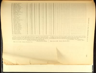 Volume I (1st Regiment - 38th Regiment) > Page 837