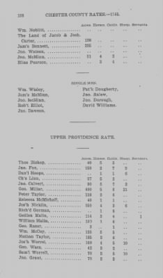 Volume XI > Transcript of the Eighth Eighteenth Pence Rate for the County of Chester. 1765.