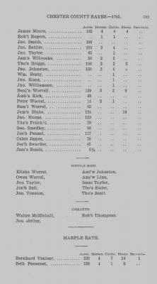 Volume XI > Transcript of the Eighth Eighteenth Pence Rate for the County of Chester. 1765.