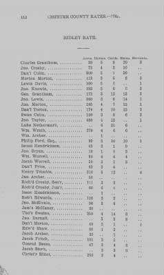 Volume XI > Transcript of the Eighth Eighteenth Pence Rate for the County of Chester. 1765.