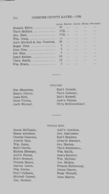 Volume XI > Transcript of the Eighth Eighteenth Pence Rate for the County of Chester. 1765.