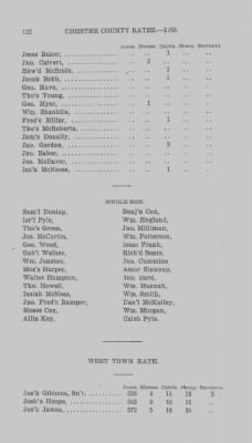 Volume XI > Transcript of the Eighth Eighteenth Pence Rate for the County of Chester. 1765.