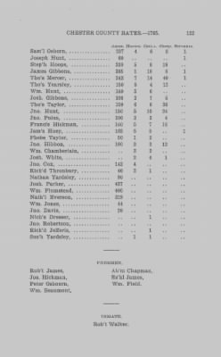 Volume XI > Transcript of the Eighth Eighteenth Pence Rate for the County of Chester. 1765.