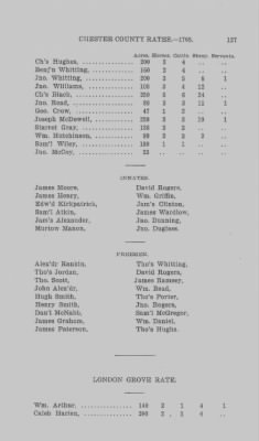 Volume XI > Transcript of the Eighth Eighteenth Pence Rate for the County of Chester. 1765.