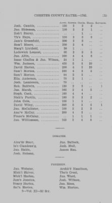 Volume XI > Transcript of the Eighth Eighteenth Pence Rate for the County of Chester. 1765.