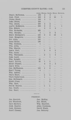 Volume XI > Transcript of the Eighth Eighteenth Pence Rate for the County of Chester. 1765.