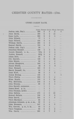 Volume XI > Transcript of the Ninth Eighteenth Pence Rate for the County of Chester. 1766.