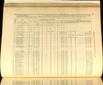 Volume IV (106th Regiment - 137th Regiment) > Page 63