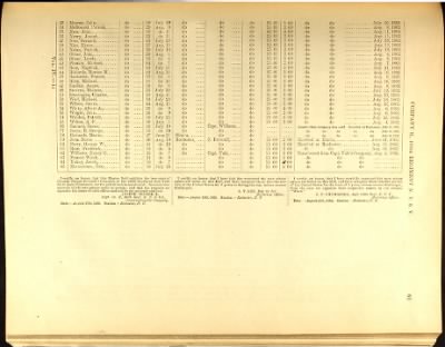 Volume IV (106th Regiment - 137th Regiment)