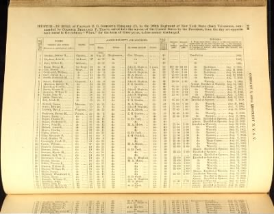 Volume IV (106th Regiment - 137th Regiment) > Page 94