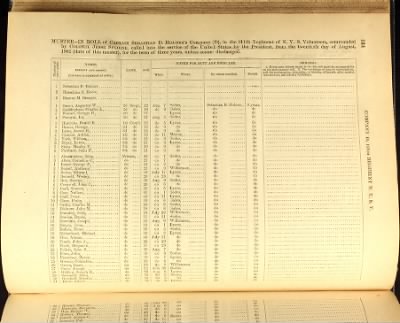 Volume IV (106th Regiment - 137th Regiment) > Page 126