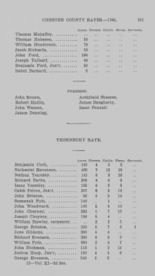 Thumbnail for Volume XI > Transcript of the Ninth Eighteenth Pence Rate for the County of Chester. 1766.