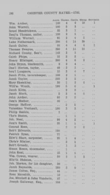 Volume XI > Transcript of the Ninth Eighteenth Pence Rate for the County of Chester. 1766.