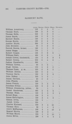 Volume XI > Transcript of the Ninth Eighteenth Pence Rate for the County of Chester. 1766.