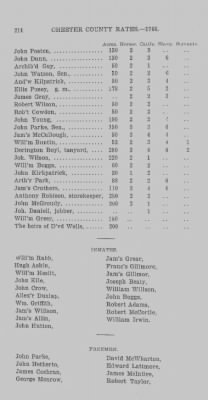 Volume XI > Transcript of the Ninth Eighteenth Pence Rate for the County of Chester. 1766.