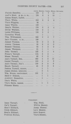 Volume XI > Transcript of the Ninth Eighteenth Pence Rate for the County of Chester. 1766.