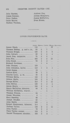 Volume XI > Transcript of the Tenth Eighteenth Pence Rate for the County of Chester. 1767.