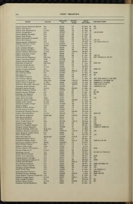 1953, Vol 1 > Page 884