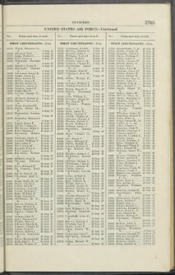 1948, Vol 2 > Page 2765