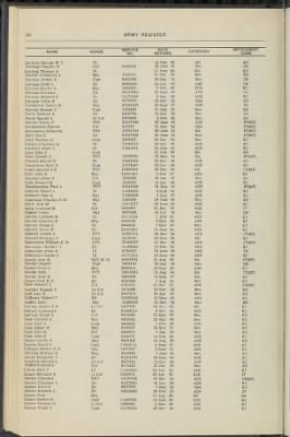 1955, Vols 2 & 3 > Page 166