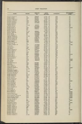 1955, Vols 2 & 3 > Page 168