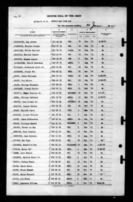 Thumbnail for Sitkoh Bay (CVE-86) > 1944