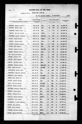 Thumbnail for Sitkoh Bay (CVE-86) > 1944