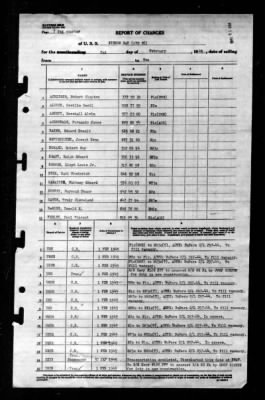 Sitkoh Bay (CVE-86) > 1945