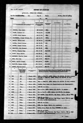 Sitkoh Bay (CVE-86) > 1945