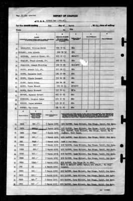 Sitkoh Bay (CVE-86) > 1945