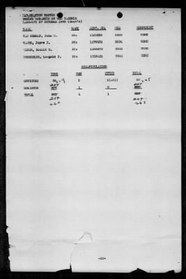 Thumbnail for TACONIC (AGC-17) > 1952