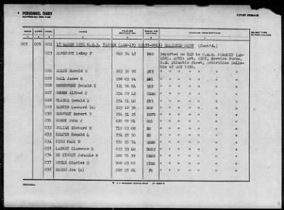 TANNER (AGS-15) > 1952