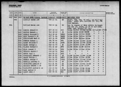 TANNER (AGS-15) > 1952