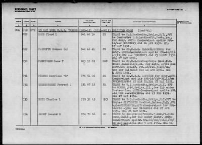 TANNER (AGS-15) > 1952