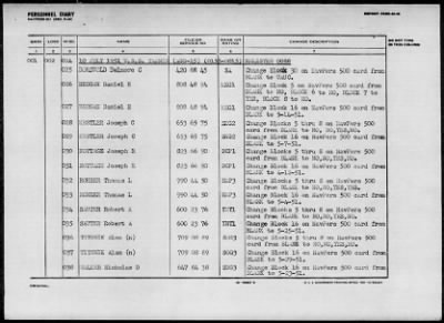 TANNER (AGS-15) > 1952