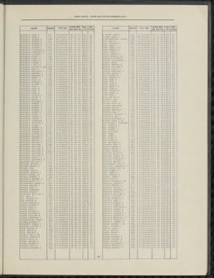 1967, Vols 2 & 3 > Page 361