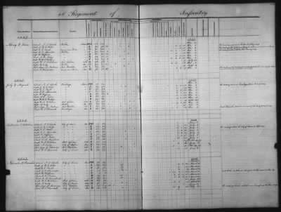 Thumbnail for 1828 - 1852 > Regiments of Artillery and Infantry, and Lists of Officers (4th Regiment of Infantry)