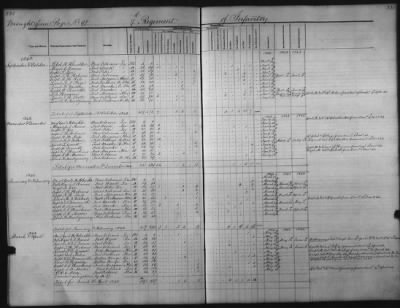 Thumbnail for 1828 - 1852 > Regiments of Artillery and Infantry, and Lists of Officers (4th Regiment of Infantry)