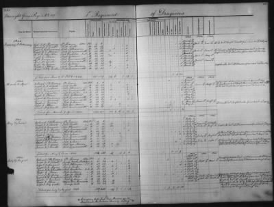 Thumbnail for 1828 - 1852 > Regiments of Artillery and Infantry, and Lists of Officers (4th Regiment of Infantry)