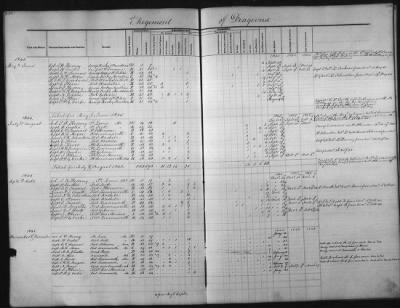 Thumbnail for 1828 - 1852 > Regiments of Artillery and Infantry, and Lists of Officers (4th Regiment of Infantry)