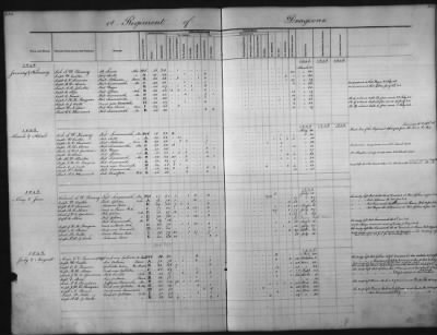 Thumbnail for 1828 - 1852 > Regiments of Artillery and Infantry, and Lists of Officers (4th Regiment of Infantry)