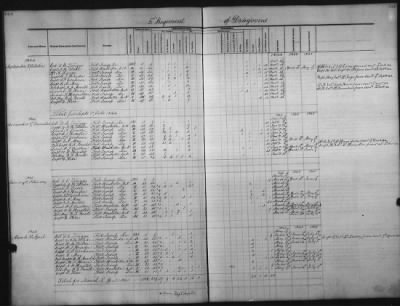 Thumbnail for 1828 - 1852 > Regiments of Artillery and Infantry, and Lists of Officers (4th Regiment of Infantry)