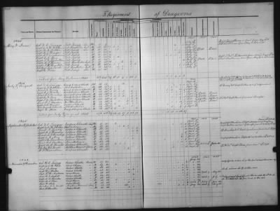 Thumbnail for 1828 - 1852 > Regiments of Artillery and Infantry, and Lists of Officers (4th Regiment of Infantry)