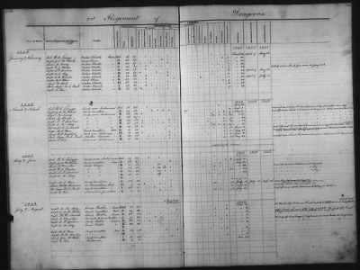 Thumbnail for 1828 - 1852 > Regiments of Artillery and Infantry, and Lists of Officers (4th Regiment of Infantry)