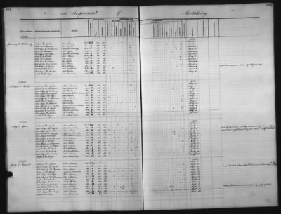 Thumbnail for 1828 - 1852 > Regiments of Artillery and Infantry, and Lists of Officers (4th Regiment of Infantry)