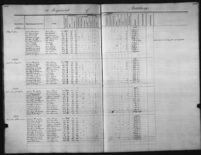 Thumbnail for 1828 - 1852 > Regiments of Artillery and Infantry, and Lists of Officers (4th Regiment of Infantry)