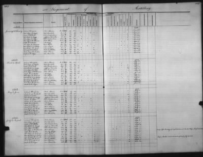 Thumbnail for 1828 - 1852 > Regiments of Artillery and Infantry, and Lists of Officers (4th Regiment of Infantry)